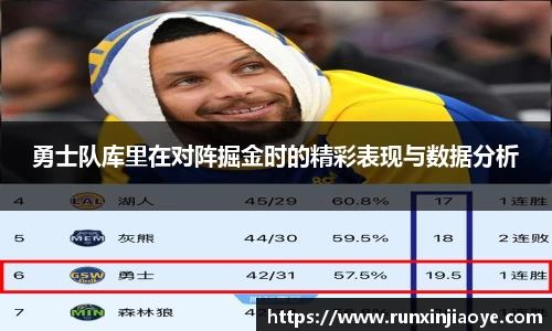 勇士队库里在对阵掘金时的精彩表现与数据分析